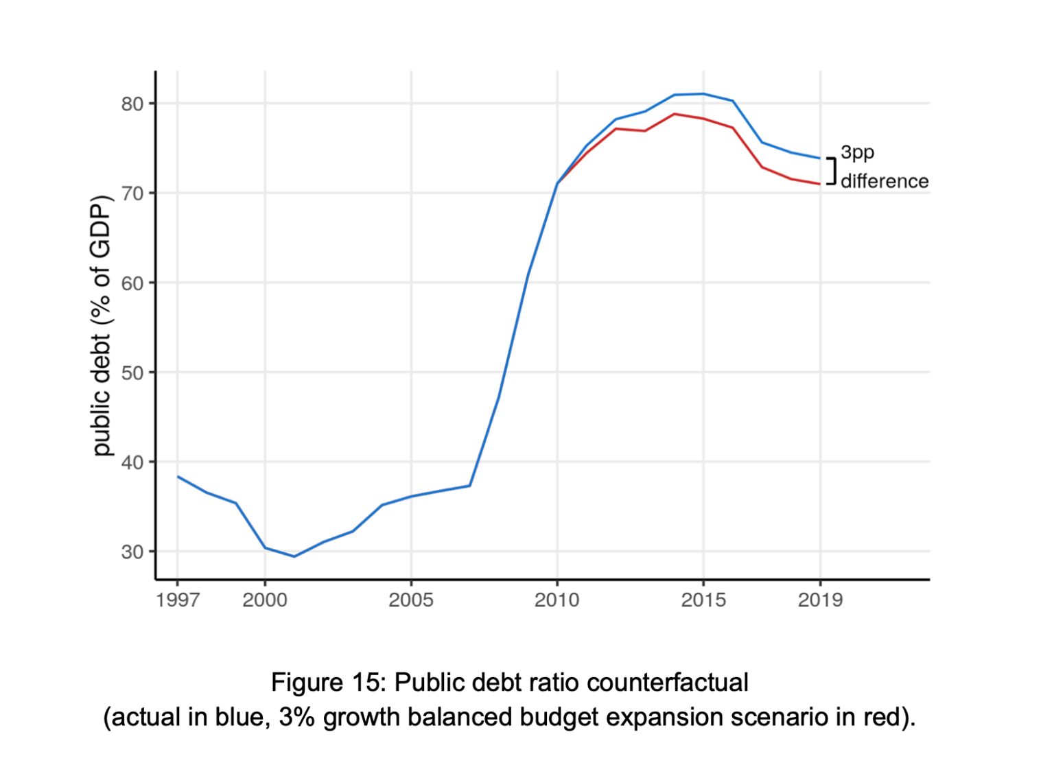 The Macroeconomics Of Austerity • The Progressive Economy Forum